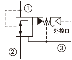 原理图为太阳液压的气控式减压溢流阀，型号为：PPFC，PPHC，PPJC。